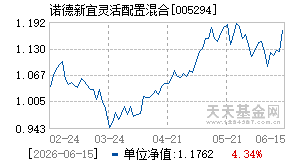 005294基金近期净值走势图
