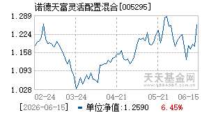 005295基金近期净值走势图