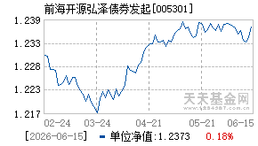 005301基金近期净值走势图