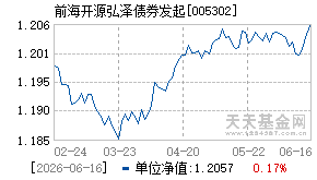 005302基金近期净值走势图