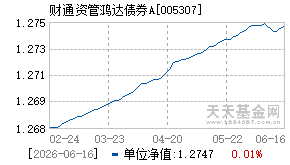 005307基金近期净值走势图