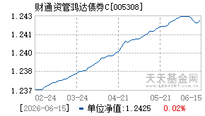 005308基金近期净值走势图