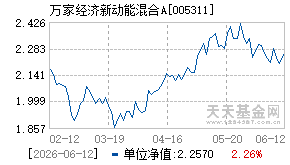 005311基金近期净值走势图