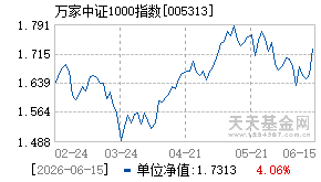 005313基金近期净值走势图