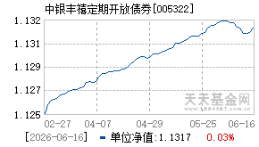 005322基金近期净值走势图