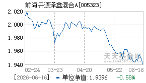 005323基金近期净值走势图