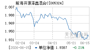 005324基金近期净值走势图