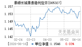 005327基金近期净值走势图