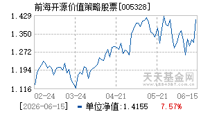 005328基金近期净值走势图
