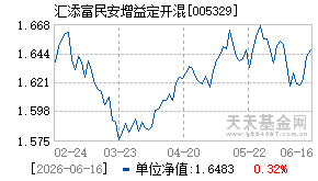 005329基金近期净值走势图