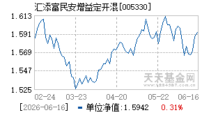 005330基金近期净值走势图