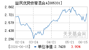 005331基金近期净值走势图