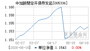 005336基金近期净值走势图