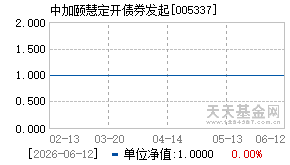 005337基金近期净值走势图