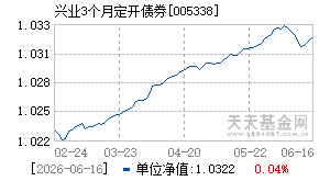 005338基金近期净值走势图