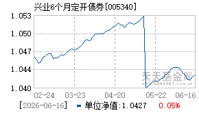 005340基金近期净值走势图