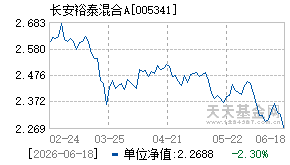 005341基金近期净值走势图