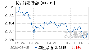 005342基金近期净值走势图