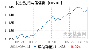 005346基金近期净值走势图