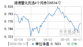 005347基金近期净值走势图