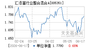 005351基金近期净值走势图