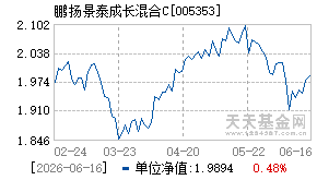 005353基金近期净值走势图