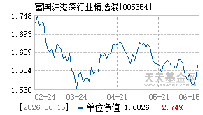 005354基金近期净值走势图