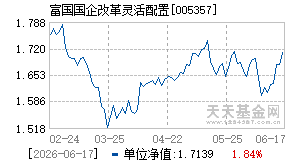 005357基金近期净值走势图