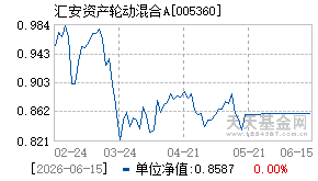 005360基金近期净值走势图