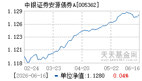 005362基金近期净值走势图