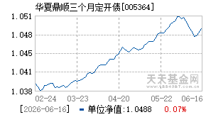005364基金近期净值走势图