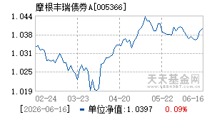 005366基金近期净值走势图