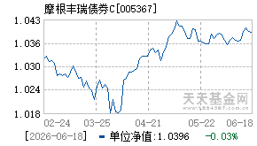 005367基金近期净值走势图