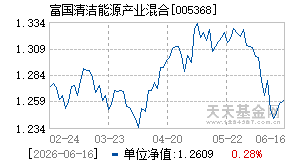 005368基金近期净值走势图