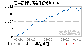 005369基金近期净值走势图