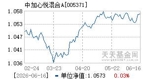 005371基金近期净值走势图