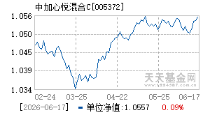 005372基金近期净值走势图