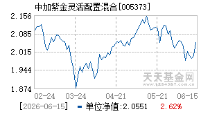 005373基金近期净值走势图