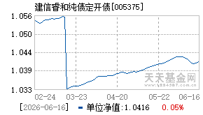 005375基金近期净值走势图