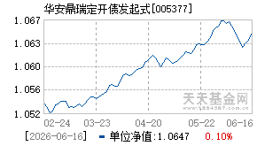005377基金近期净值走势图