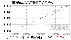 005378基金近期净值走势图