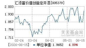 005379基金近期净值走势图