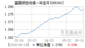 005383基金近期净值走势图