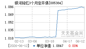 005384基金近期净值走势图