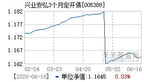 005388基金近期净值走势图