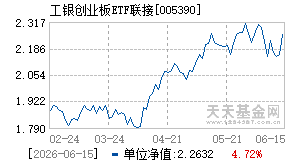 005390基金近期净值走势图