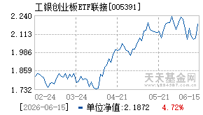005391基金近期净值走势图