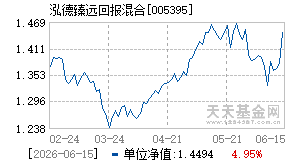 005395基金近期净值走势图