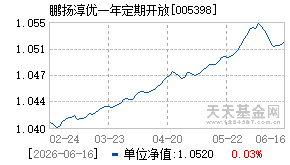 005398基金近期净值走势图