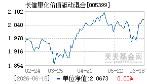 005399基金近期净值走势图